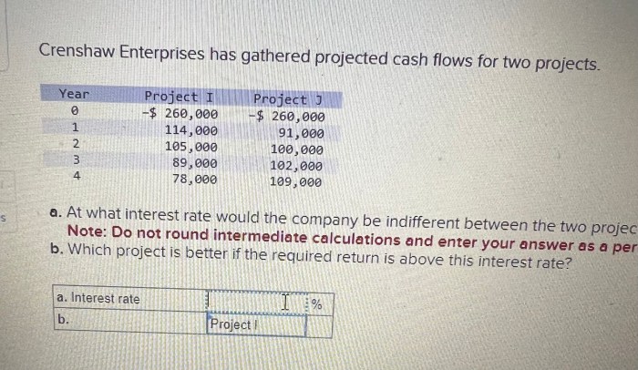 Crenshaw enterprises has gathered projected cash flows for two projects