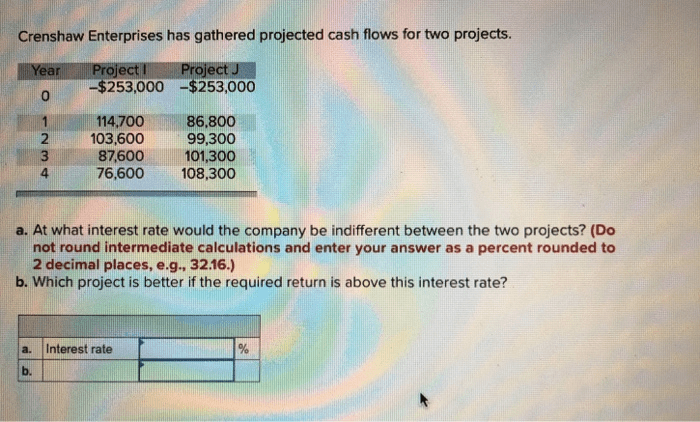 Crenshaw enterprises has gathered projected cash flows for two projects