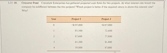 Has crenshaw gathered projected enterprises cash projects two solved project flows transcribed problem text been show