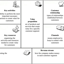 Which of the following statements describe the absorptive state