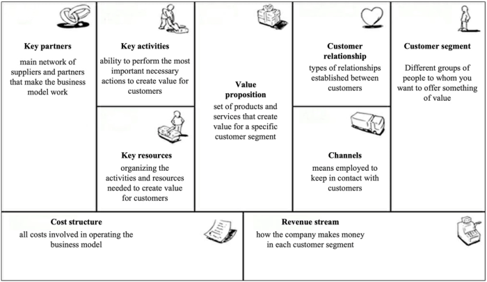 Which of the following statements describe the absorptive state